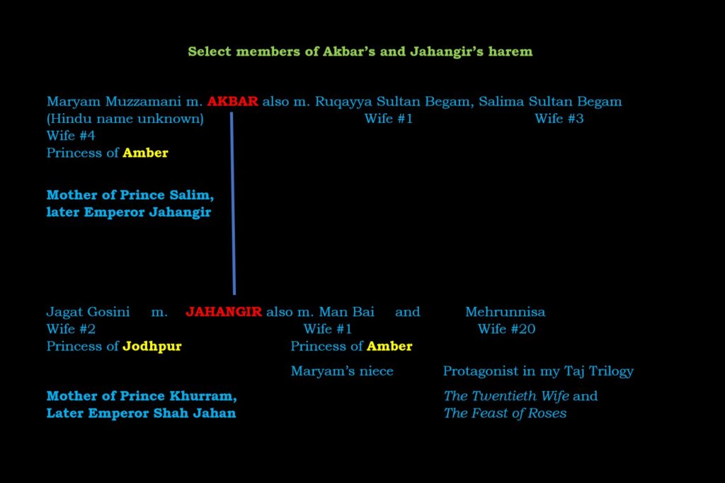 An imperial Mughal family tree with selected members.